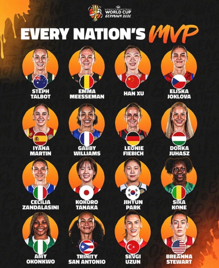 FIBA公布女篮世界杯各队MVP：中国韩旭 美国斯图尔特 法国加比