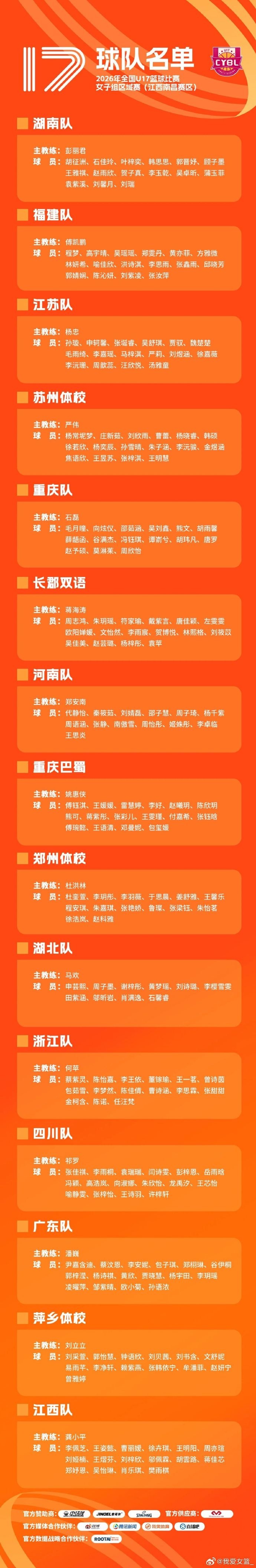 2026U17女篮区域赛名单公布：李沅珊孙璇回归江苏队